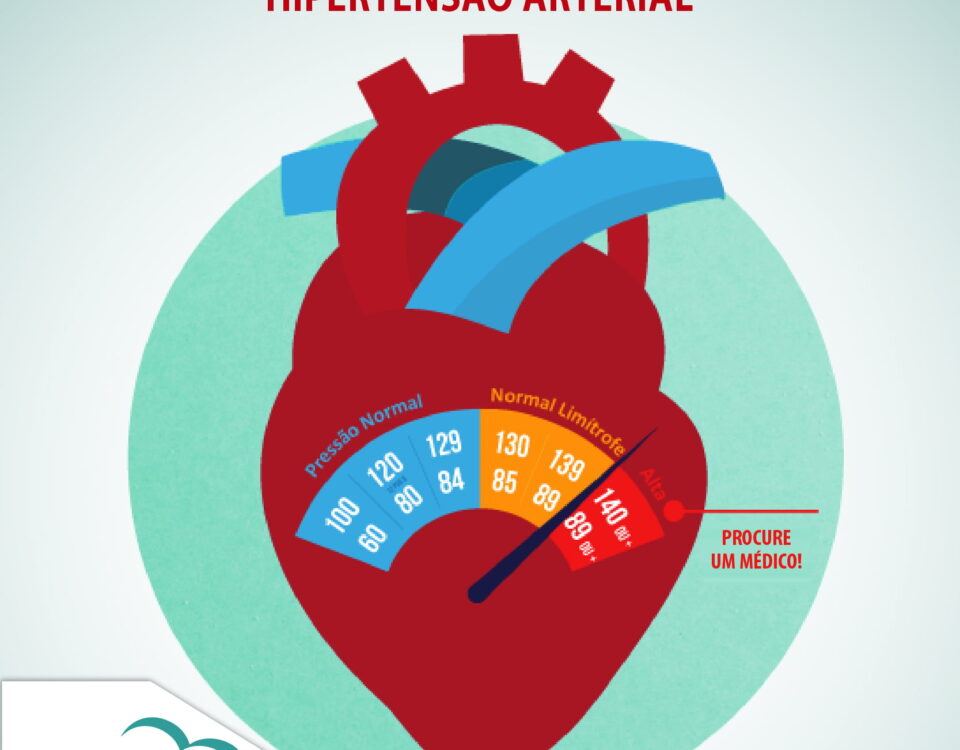 Hipertensão Arterial